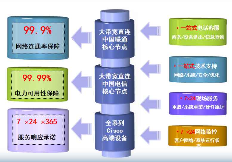 磴口机房网络
